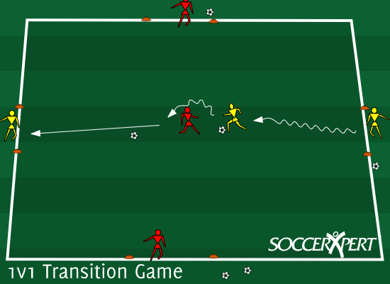 A 15-by-15 grid with a 5-yard cone window on each side, each team's waiting players in opposite windows, one attacker with the ball and one defender inside.