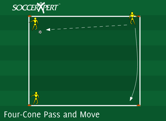 A four-cone square, 12 by 12, with three players on cones, one cone standing empty, and the ball at one player's feet.