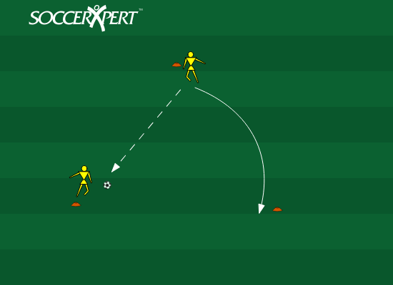 An 8-yard cone triangle with a player on two of the corners, the third corner standing empty, and the ball at one player's feet.