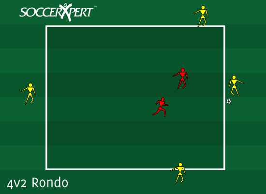 A small square with four passers spaced around the outside, two defenders inside, ball with one passer.