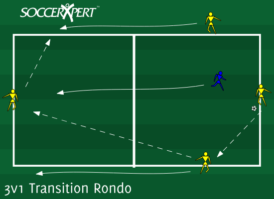 Two equal squares sharing a middle line, four attackers around the outside, one defender in the square with the ball.