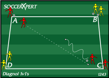A 15-by-15 grid with a group of players on each corner and the balls with the two adjacent groups, the first pass crossing on the diagonal.