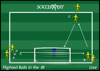 Three lines around the penalty box — one at each corner near the end line, one at the top by the semi-circle — with the ball supply at Group A and the keeper in the goal.
