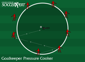 The center circle ringed by shooters, the keeper alone in the middle, and the ball starting with one player on the ring.