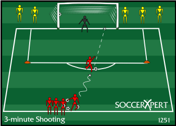A full-size goal with the keeper in it, one team scattered behind the goal, the other lined up at midfield with balls, and the penalty-area edge marked as the shooting line.