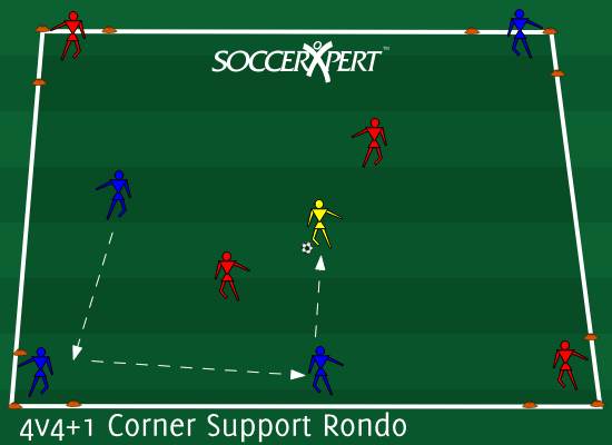 A square with small corner triangles — each team holding two diagonal corners and two inside players, one neutral in the middle.