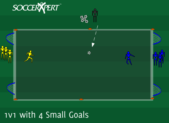 A 20-by-30 field with two small goals on each end line, both teams waiting outside between their own goals, coach with the balls at the midline.