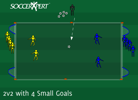 A 20-by-30 grid with two small goals on each end line, both teams waiting outside between their own goals, and the coach at the midline with the ball supply.