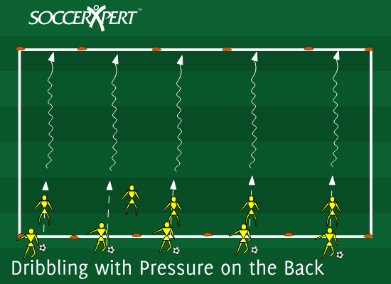 Pairs in a 20-by-15 grid — front player standing legs wide, back player directly behind and ready to pass the ball through them.