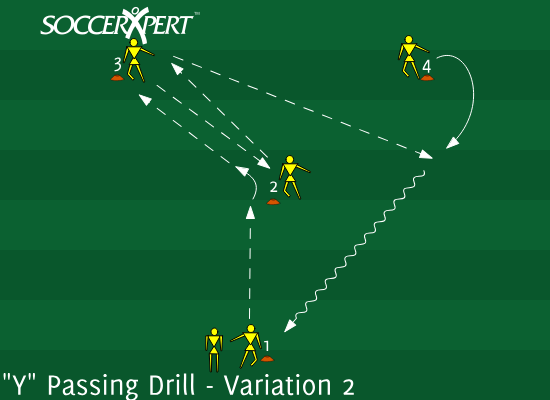 The four-cone Y — a player at each cone, the line and both balls waiting at the base.