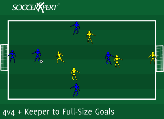 A 40-by-30 field with a full-size goal and keeper on each end and two teams of four between them.