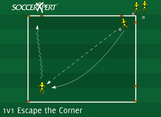 A 6-by-6 grid with three 1-yard gates, three servers with balls stacked at the diagonal gate, and the receiver waiting at the far cone.