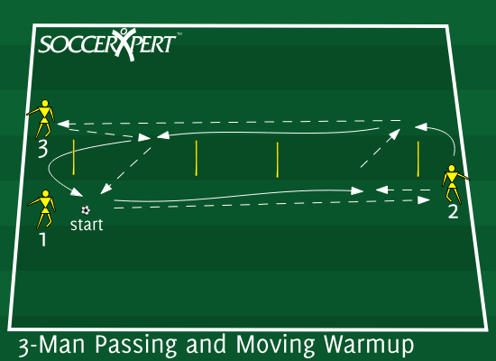 Two 5-yard gates in a line, 3 yards apart, with two players stacked on one end — ball at the front player's feet — and one player across from them.