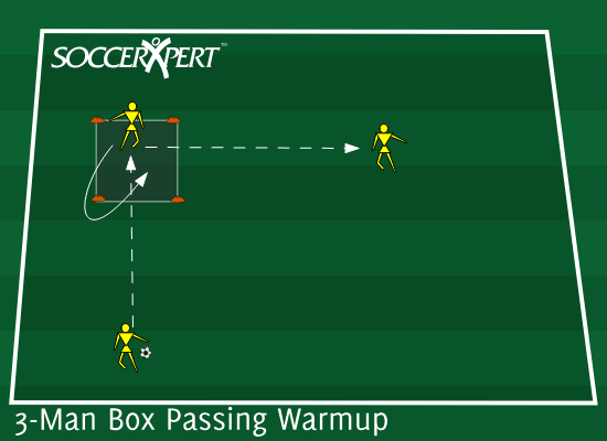 A small 4-by-4 cone box with the worker inside and two passers standing 7 to 10 yards off adjacent sides, one with the ball.