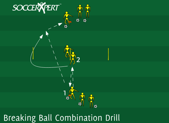 Three sticks in a line with a combination player on each side of the center stick and a line of players with balls at a cone 7 to 10 yards off each side.