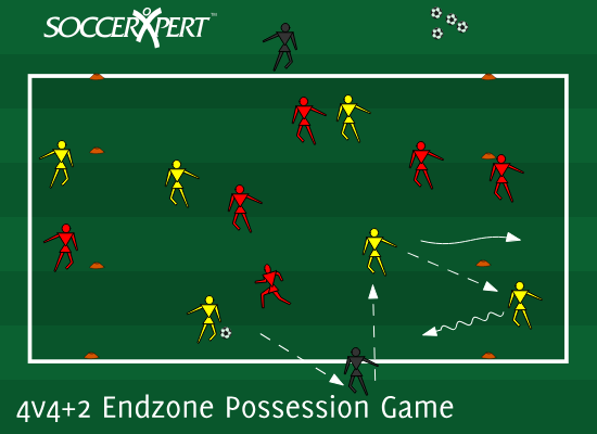 A rectangle with a marked endzone at each end, 4v4 in the middle, one player from each team in each endzone, and a neutral on each long side.