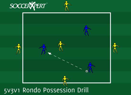 A 20-by-20 square with four of the team of five around the outside, their fifth inside alongside all three of the team of three, ball with the three.