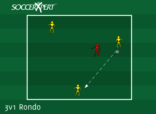 A tiny square with three attackers arranged in a triangle around it and one defender inside, ball with an attacker.
