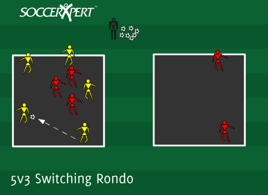 Two small squares a few yards apart — a 5v3 in the first, two players from the defending team waiting in the second.