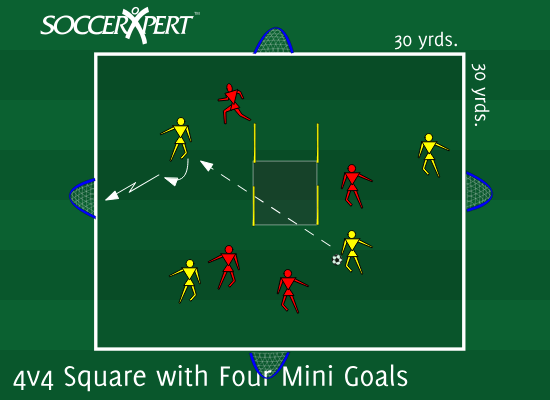 A square with a small pole gate at its center and a mini goal facing inward on each of the four sides, two teams of four inside.