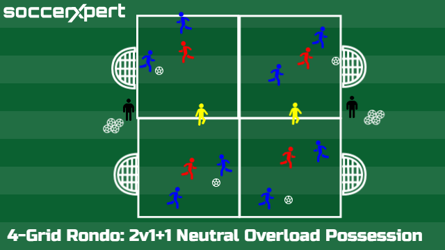 A 25-by-25 square split into four grids with a 2v1 in each, a small goal facing into each quadrant, and two neutrals on the shared boundary lines.