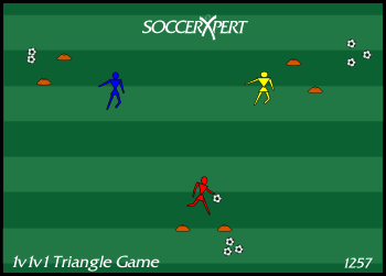 Three 2-yard cone gates in a triangle, 15 to 20 yards apart, one player stationed at each gate, one ball in play.