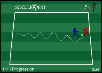 A 15-by-25 grid with the attacker on one end line, ball at their feet, and the defender directly in front of them — end lines as goals.