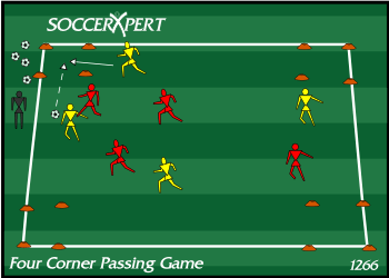 A large square with a small grid marked in each corner and two teams mixed through the middle.