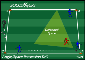 A square with players at three of the four corners, one corner empty, ball with a cornered player.