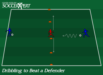 A 20-by-10 grid with a cone line across the halfway, the defender standing on it, and two attackers with balls ready to come at them.