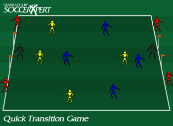 A 35-by-45 field with a goal and keeper at each end, two teams playing, and the resting team's pairs stationed at the two goals as neutral support.