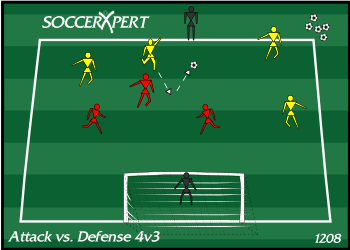 A 30-by-30 grid playing to a full-size goal with a keeper, three defenders in pinnies, and four attackers with the ball.