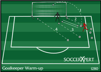 The coach at the side of the goal about 7 yards out with a pile of balls and one in hand, the keeper on their line.