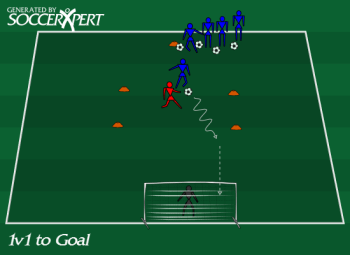 A narrow 12-by-5 grid just inside the penalty area with a defender in it, a starting cone 7 or 8 yards outside the grid with the attacker line, and a keeper in the goal.