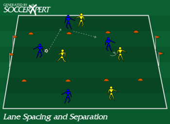 A 40-by-30 field divided into three equal lanes by two cone rows, a small goal on each goal line, and each team shaped in a diamond across the lanes.