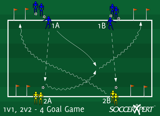 A 35-by-20 grid with four small goals along its long sides, two teams facing each other, and the first pairs — 1a with 2a, 1b with 2b — set as the diagram shows.