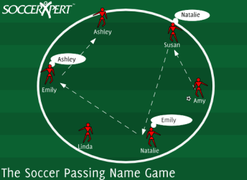 The whole team standing in one circle with a single ball, every head up and listening for names.