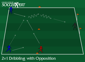 A 30-by-15 grid split at the middle, two attackers at one end, a defender at the side of the halfway line, and a goal with a keeper on the far end line.