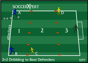 A 30-by-10 grid split into three squares, two attackers at the top, a defender staged at each middle line, and a goal on the far end line.